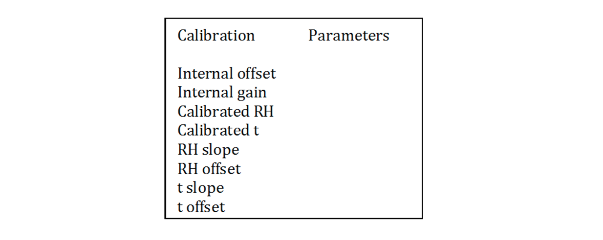 C2H4 Calibration