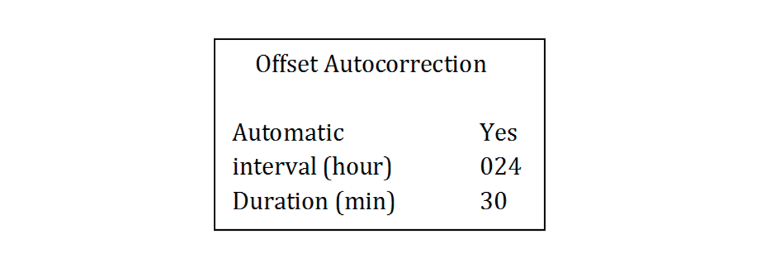C2H4 Calibration