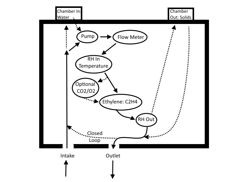 Flow path diagram