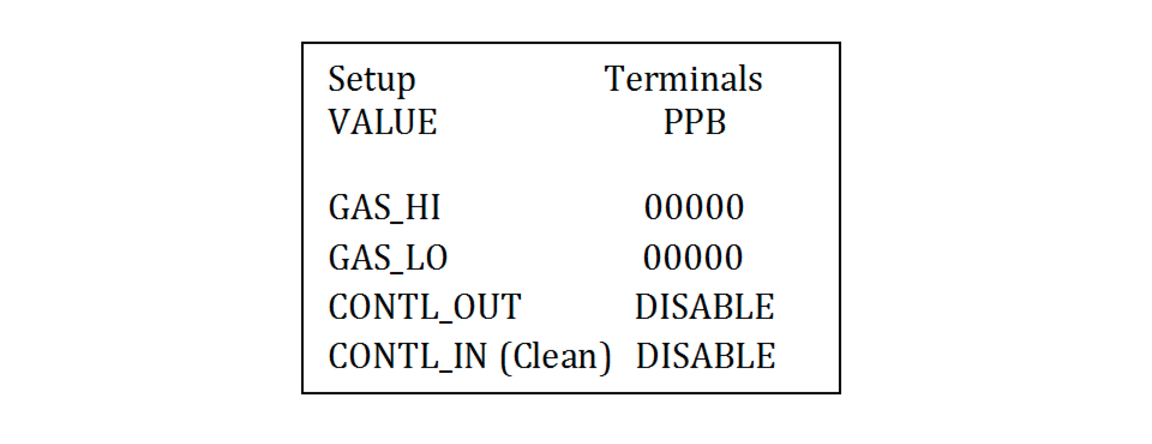 setup terminals