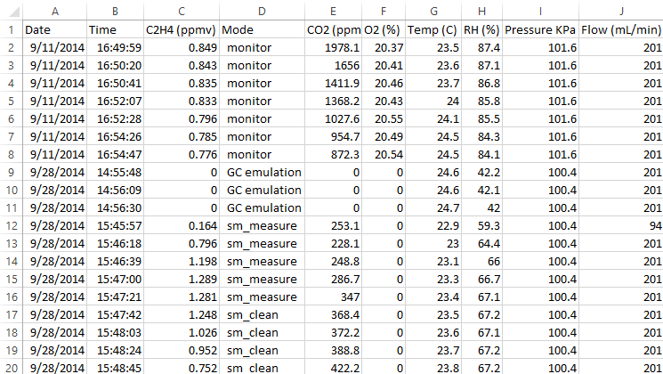 data spreadsheet