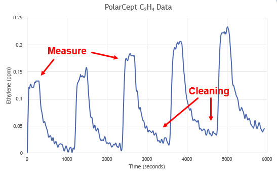 data graph