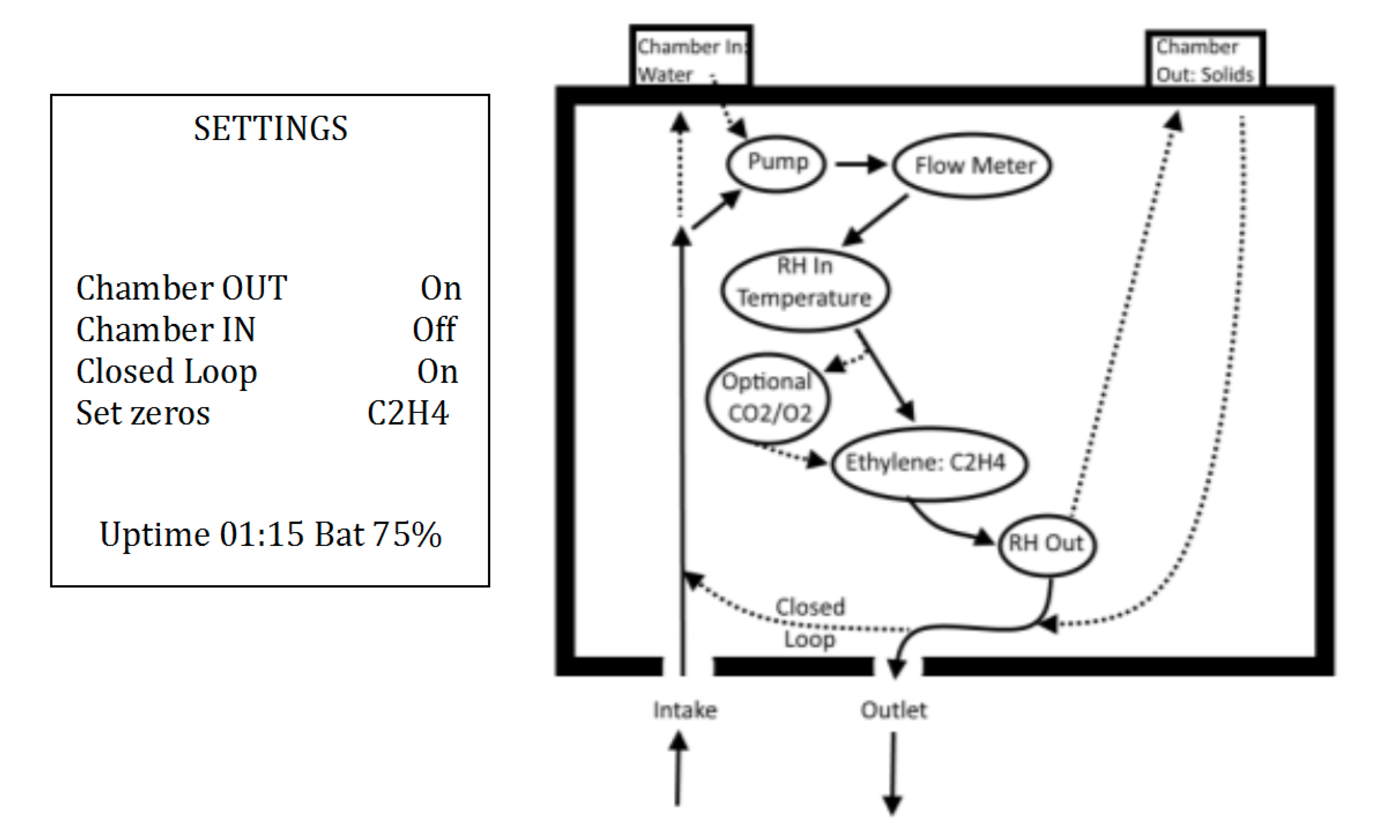 Measurement And Settings