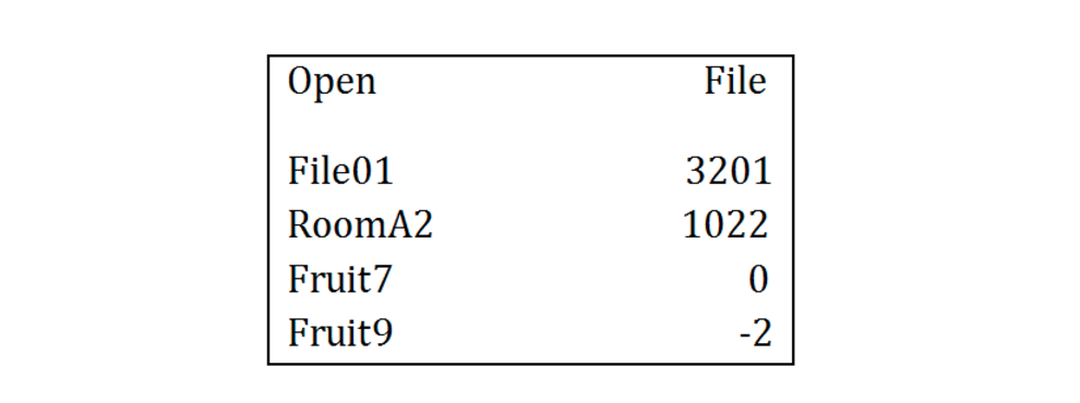 open file