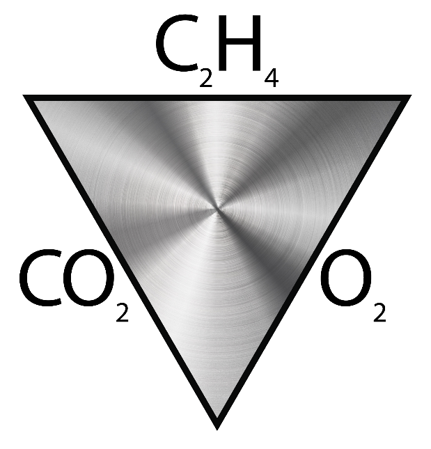 http://www.felixinstruments.com/distributorresources/images/F-950-Sensors-Triangle.png